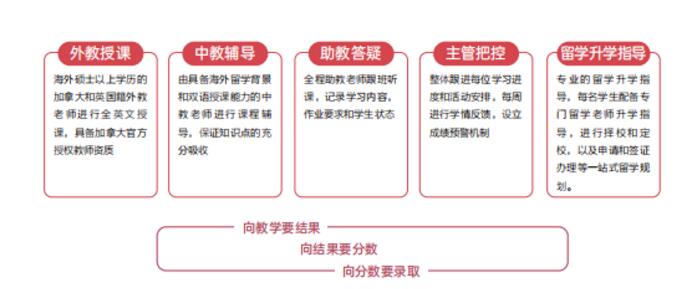 广州环球教育OSSD课程,你与世界名校只差这一步 广州环球教育OSSD课程,你与世界名校只差这一步