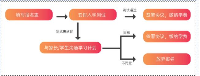 广州环球教育OSSD课程,你与世界名校只差这一步 广州环球教育OSSD课程,你与世界名校只差这一步