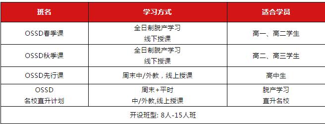 广州环球教育OSSD课程,你与世界名校只差这一步 广州环球教育OSSD课程,你与世界名校只差这一步