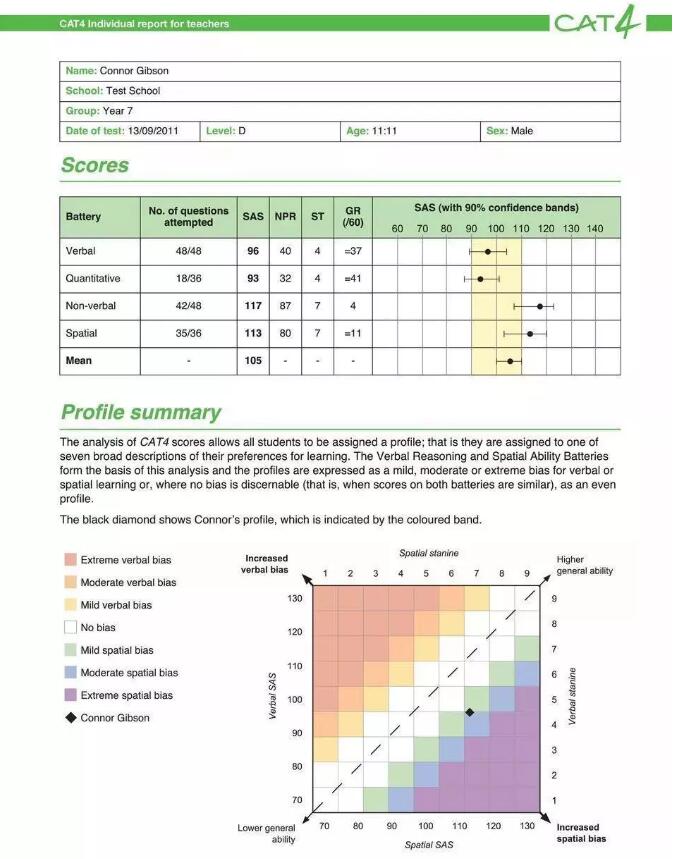 英国顶尖名校敲门砖！英式国际学校都在考的CAT4测试到底是什么？