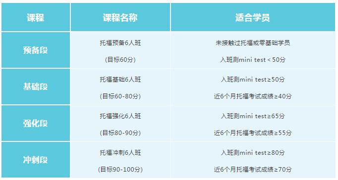 广州环球教育托福6人精品班，小班课升级，夺分先人一步！