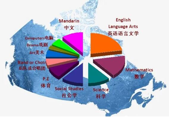 祈福英语实验学校国际部2021-22秋季学期招生启动！3月8日开始接受网上报名！