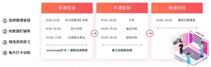 佛山雅思训练营20天冲刺雅思7+
