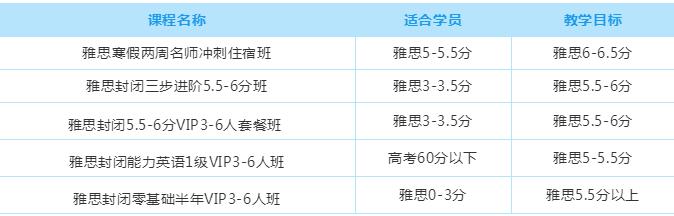 佛山雅思训练营20天冲刺雅思7+