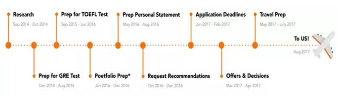 艺术专业美国留学全攻略