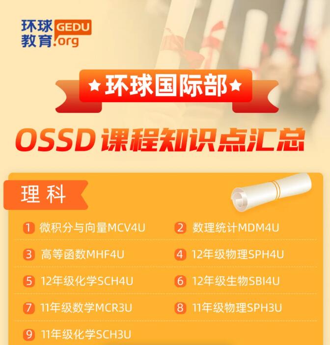 环球教育OSSD课程独家梳理学科中英文知识点，全方位成绩把控，全部免费领！