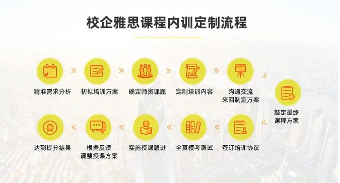 环球雅思优培计划！企业/高校雅思培训课程！