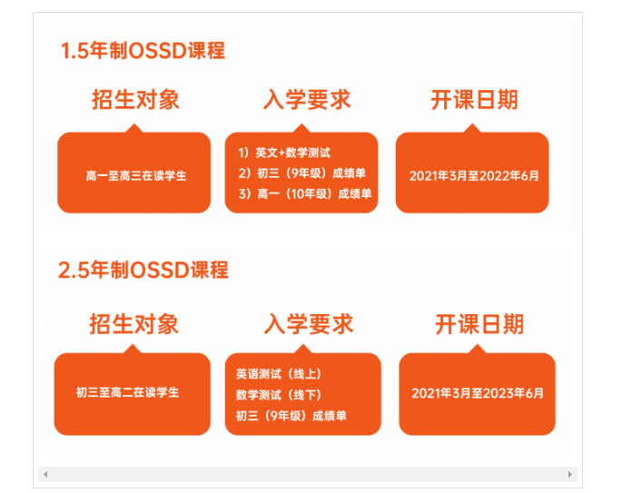 什么是OSSD课程，让你免高考去海外名校留学