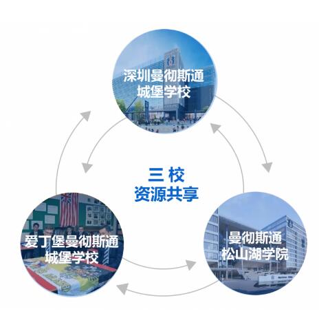 曼彻斯通松山湖学院