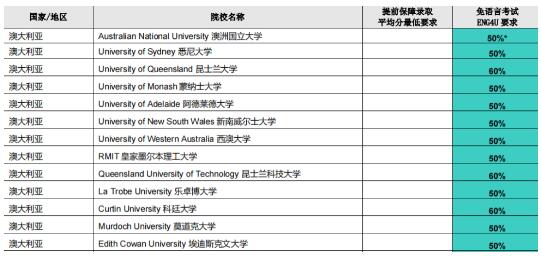 OSSD升学优势这么多免雅思获加拿大学籍！