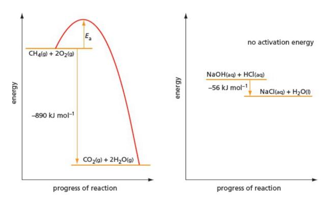 Alevel化学之AS阶段Physical Chemistry知识点汇总（二）！