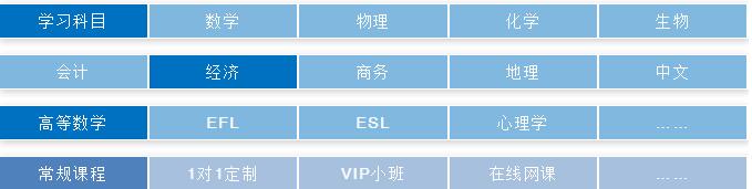 环球A-Level国际课程推荐！考前特训助你多科A*申牛剑！