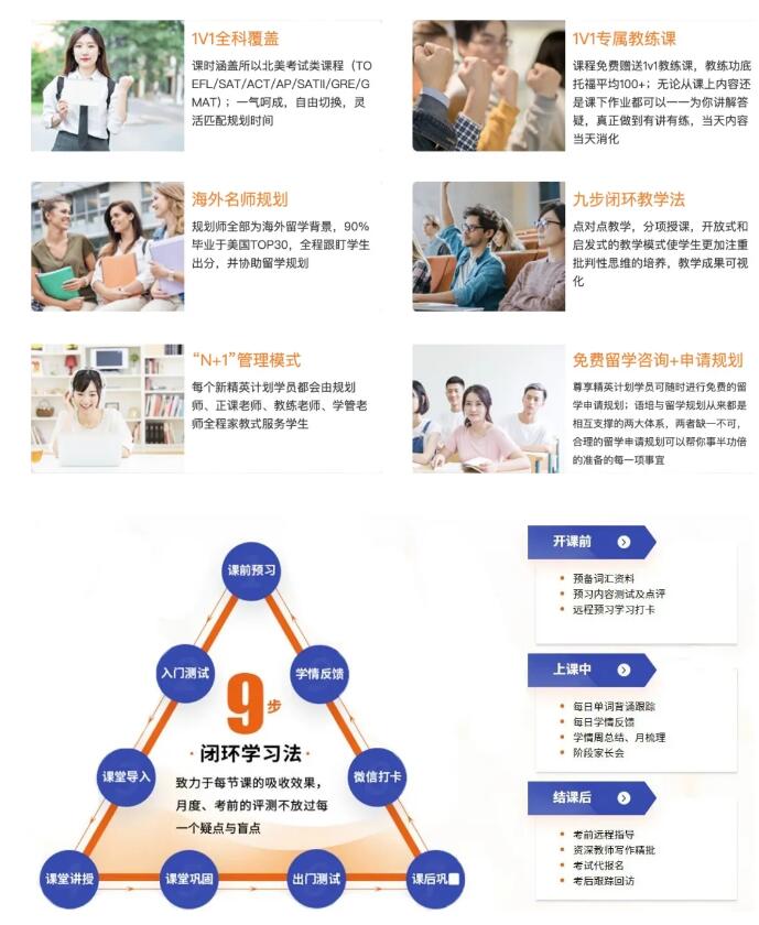 托福冲刺班的费用是多少?环球教育托福冲刺班好吗?