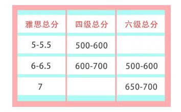  环球雅思托福试听课来啦！免费预约中...