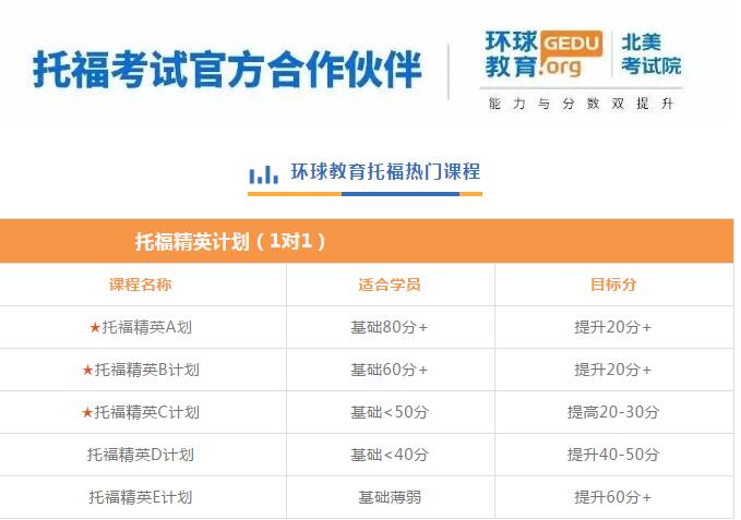 广州托福培训哪个更好？环球教育托福培训课程安排！
