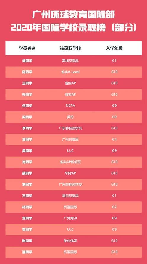 藤校放榜!广深国际学校藤校offer录取汇总! 藤校放榜!广深国际学校藤校offer录取汇总!