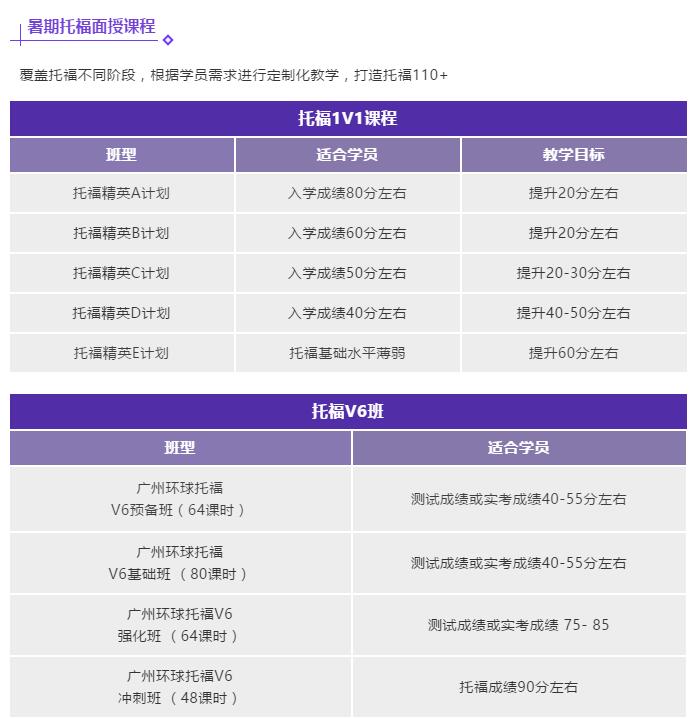 东莞托福培训机构哪家好？一对一托福培训效果好吗？