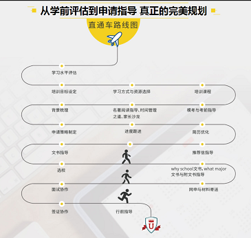 美国本科留学申请难?环球美本直通车带你一站抵达美国名校! 美国本科留学申请难?环球美本直通车带你一站抵达美国名校!