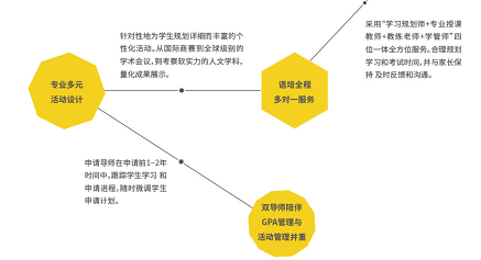 美国本科留学申请难?环球美本直通车带你一站抵达美国名校! 美国本科留学申请难?环球美本直通车带你一站抵达美国名校!