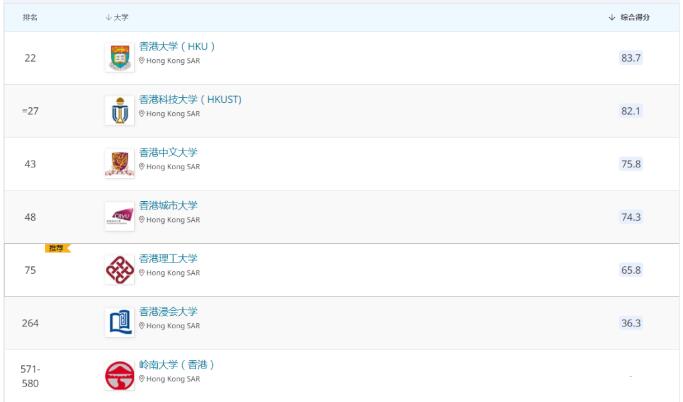 香港留学申请指南 | 广州环球教育全方位留学服务助力升名校！