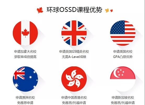 OSSD课程适合哪类学生读？OSSD国际高中课程介绍！