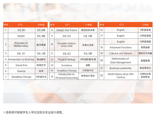 OSSD课程适合哪类学生读？OSSD国际高中课程介绍！
