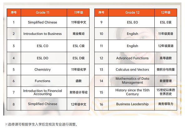 OSSD课程适合哪类学生读？OSSD国际高中课程介绍！