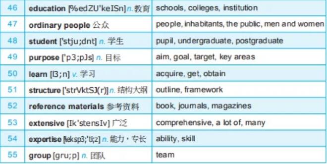 雅思词汇必备179个剑桥雅思真题听力考点词