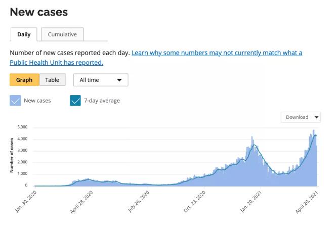 【安省再度封锁 学校无限期网课】学习四大难题如何攻破