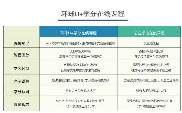 【安省再度封锁 学校无限期网课】学习四大难题如何攻破