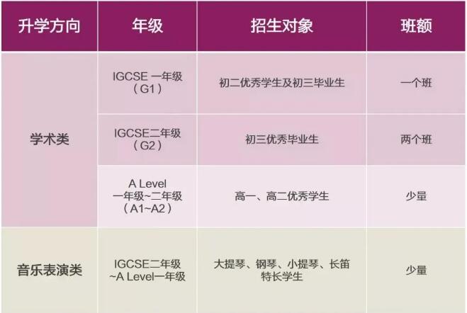 广州梅沙书院学校环境、课程设置、招生信息都在这里
