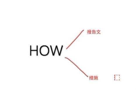 雅思口语写作两不误，雅思高效备战技巧来袭！