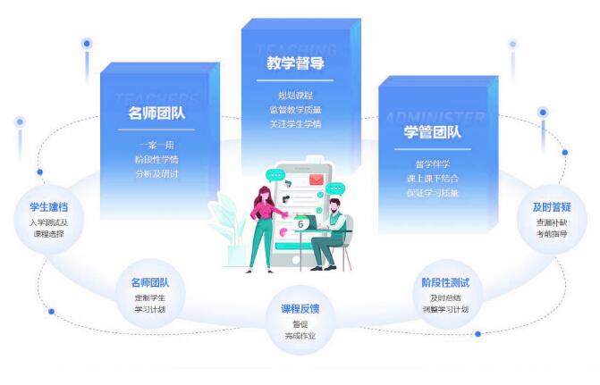 广州环球雅思暑假班，拼搏一“夏”，雅思一步到位！