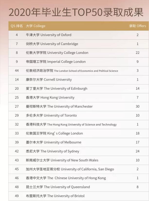 美伦国际教育学校，建校三年便实现“牛剑藤”大满贯！年轻却拥有强大实力！