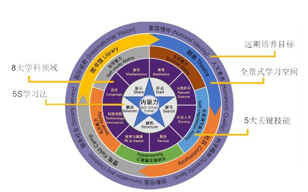 深圳市华朗学校首家创新型国际化十二年一贯制学校来袭