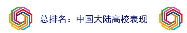重磅！最新！2021THE世界大学影响力排名发布！曼大夺冠，中国大陆19所大学上榜！