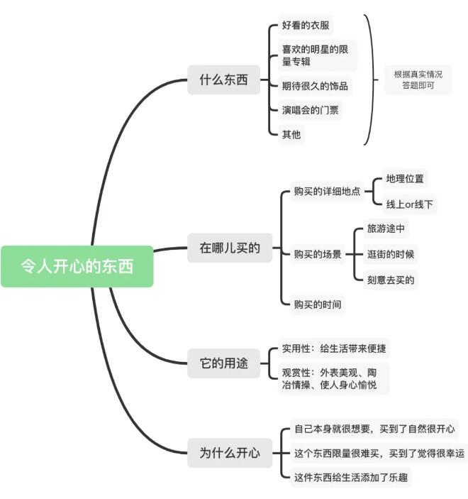 雅思口语8分素材part2话题：令人开心的东西