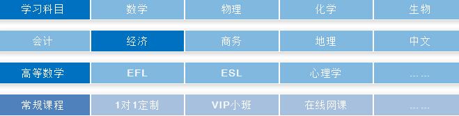 夏季GCSE和A-Level大考评估材料公布A-Level冲刺课程推荐！