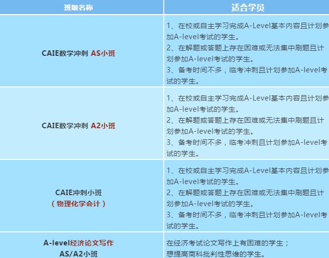 夏季GCSE和A-Level大考评估材料公布A-Level冲刺课程推荐！