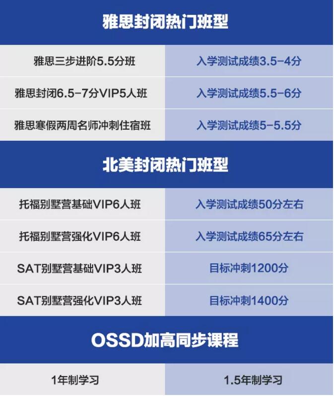 广州白云环球雅思托福别墅营介绍！走进的一天！