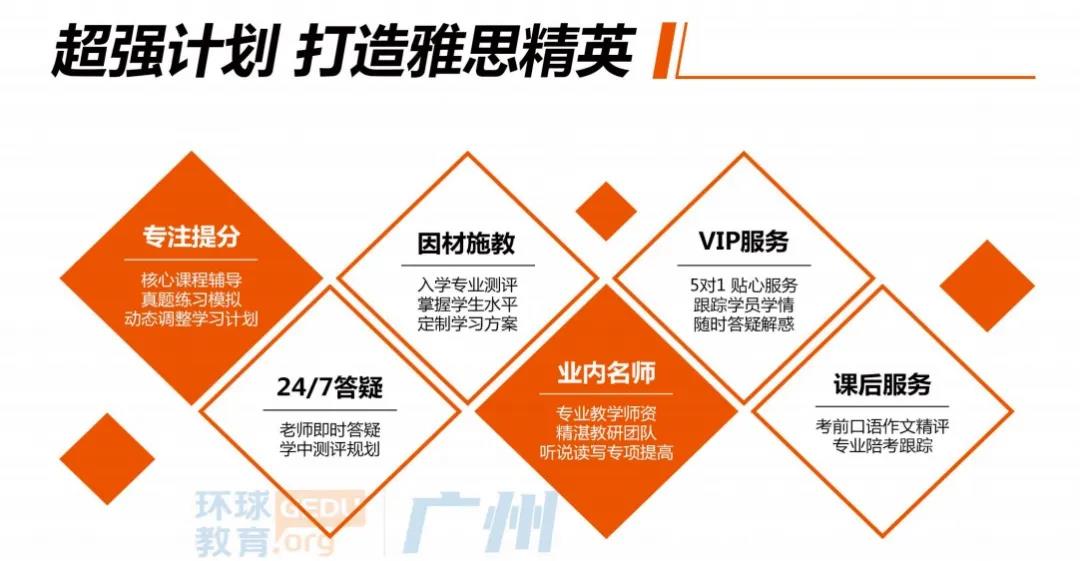 广州环球雅思6分班推荐！雅思强势出分上6冲6.5！