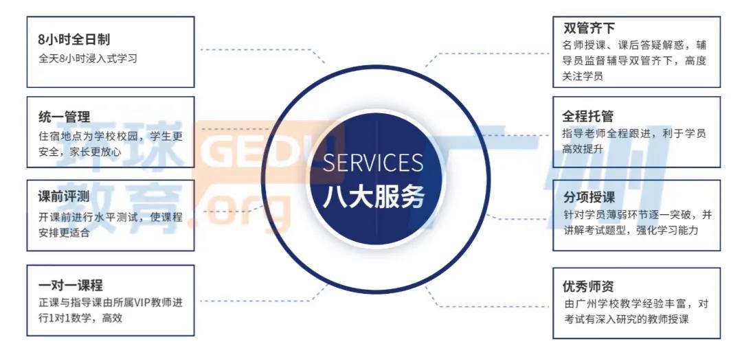 广州环球雅思6分班推荐！雅思强势出分上6冲6.5！