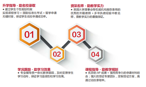 关于AP课程的一切！广州环球AP课程，带你收割海外名校offer！