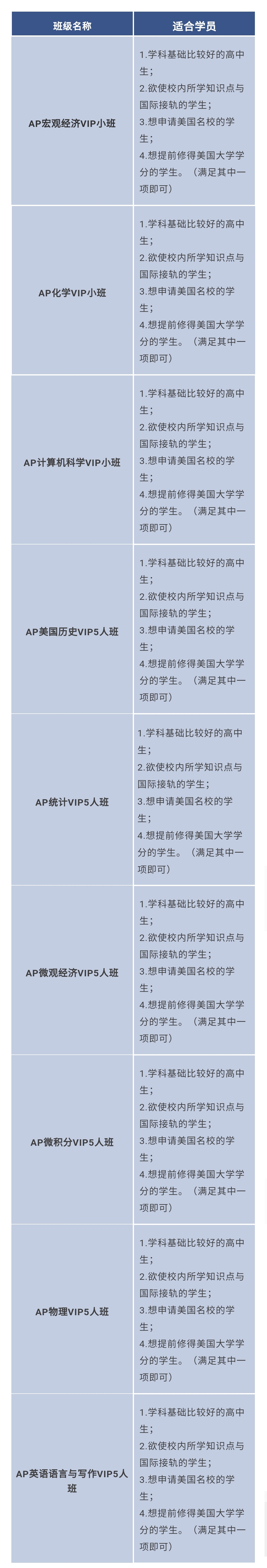 关于AP课程的一切！广州环球AP课程，带你收割海外名校offer！