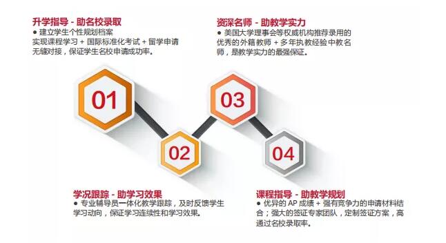 关于AP课程的一切！广州环球AP课程，带你收割海外名校offer！