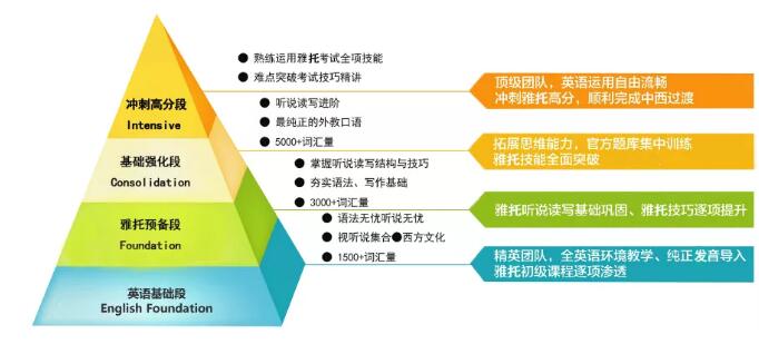环球雅思托福网络课，提分有保障！和大咖教师网上见！