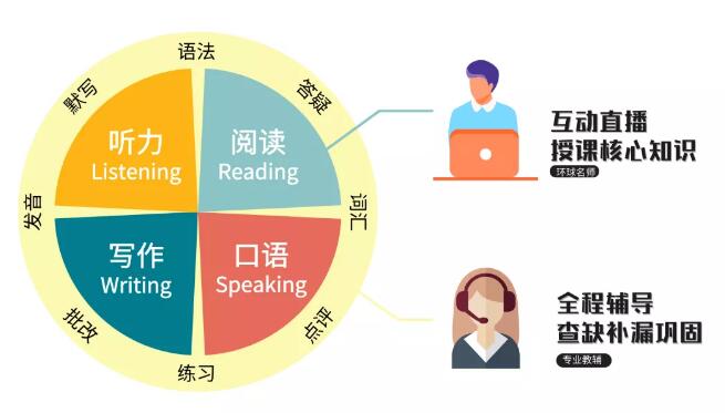 环球雅思托福网络课，提分有保障！和大咖教师网上见！