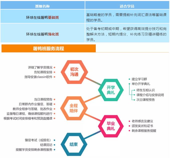 环球雅思托福网络课，提分有保障！和大咖教师网上见！
