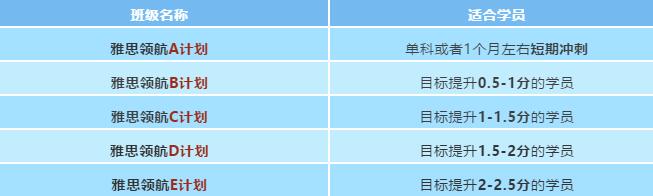 环球雅思托福网络课，提分有保障！和大咖教师网上见！