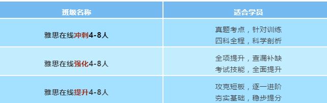 环球雅思托福网络课，提分有保障！和大咖教师网上见！